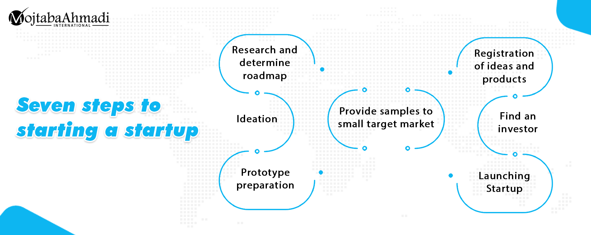 setting up a startup