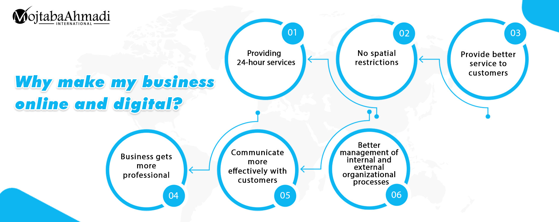 Why digital business